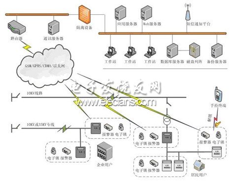 计量箱智能无线报警系统的实现,第2张