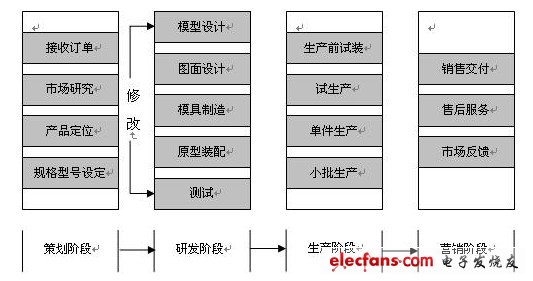 ems_ems是什么意思,第2张