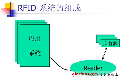 rfid是什么_rfid技术详解,第2张