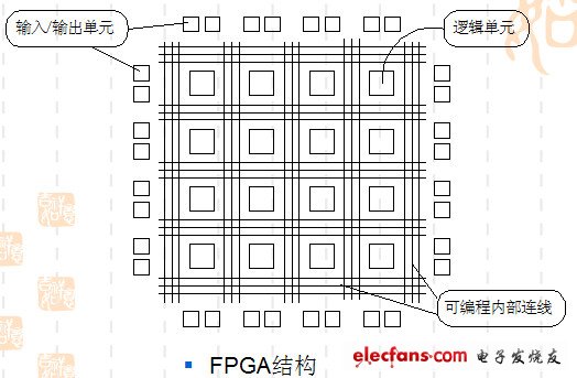 什么是fpga_fpga是什么,第3张