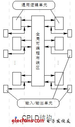 什么是fpga_fpga是什么,第4张