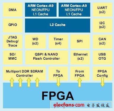 什么是fpga_fpga是什么,第2张