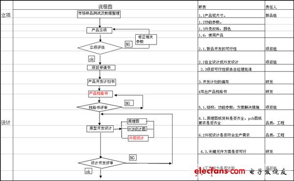 npi是什么意思_npi工程师主要职责,第2张