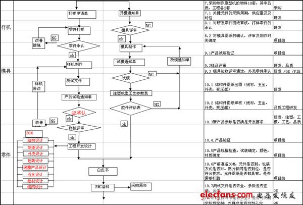 npi是什么意思_npi工程师主要职责,第3张