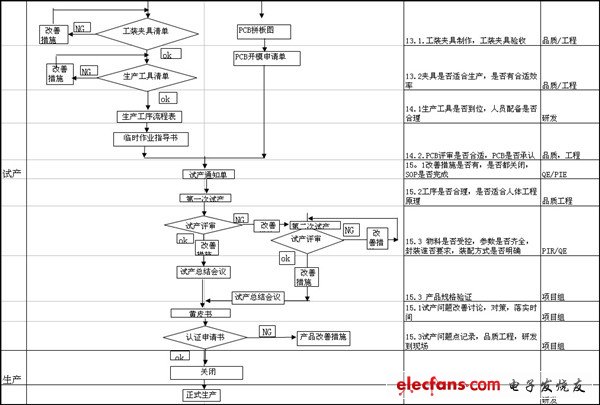 npi是什么意思_npi工程师主要职责,第4张