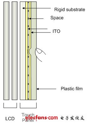 in-cell panel_In-Cell触摸屏原理,第2张