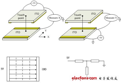 in-cell panel_In-Cell触摸屏原理,第3张