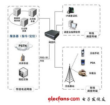 gps定位系统简介_gps是什么意思,第3张