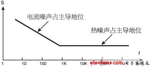 在高端音频应用中选择合适电阻器的方法,3.jpg,第4张