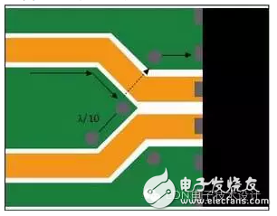 八个降低RF电路寄生信号的设计规则,第4张