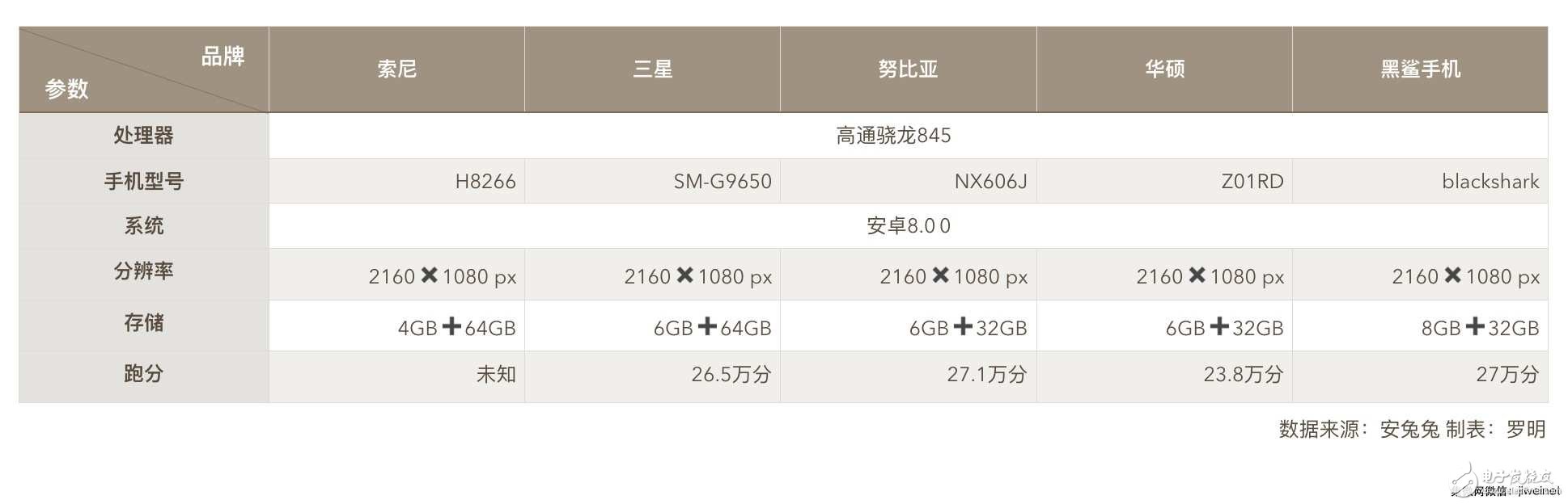 一加6安兔兔跑分曝光27.6万分创新高,一加6安兔兔跑分曝光27.6万分创新高,第2张