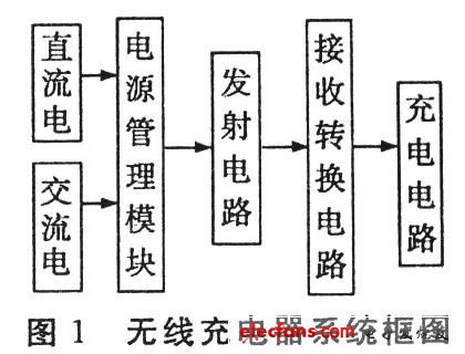 现代无线充电技术大揭秘（图文）,无线充电技术工作原理图解。,第2张