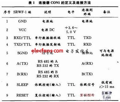 单片机远程温度检测设计,第8张