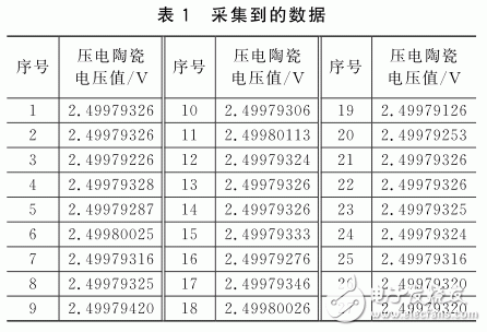 基于Zynq压电陶瓷传感器的高精度采集系统设计,基于Zynq压电陶瓷传感器的高精度采集系统设计,第5张