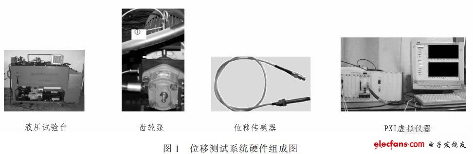 位移测试系统设计原理及应用方案,11.jpg,第2张