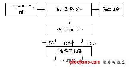 单片机典型论文竞赛题精华集锦,第4张