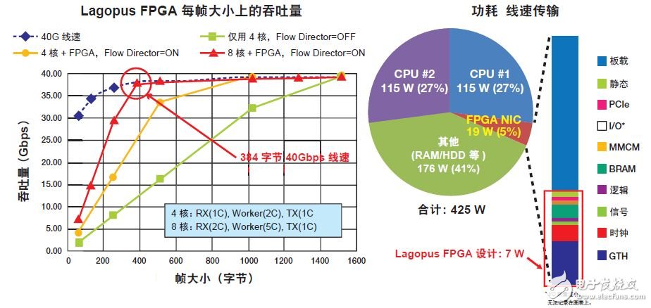 使用SDNet开发创新型可编程网络,使用SDNet开发创新型可编程网络,第5张