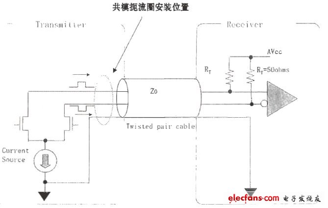 共模扼流圈实现高清多媒体共模噪音抑制,第2张