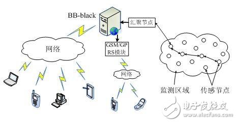 基于Black搭建的远程医疗监测系统,基于Black搭建的远程医疗监测系统,第5张