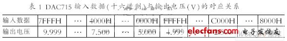 基于FPGA的可调信号源设计,第4张