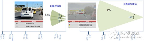 工程师谈车载激光雷达Lidar技术,工程师谈车载激光雷达Lidar技术,第4张