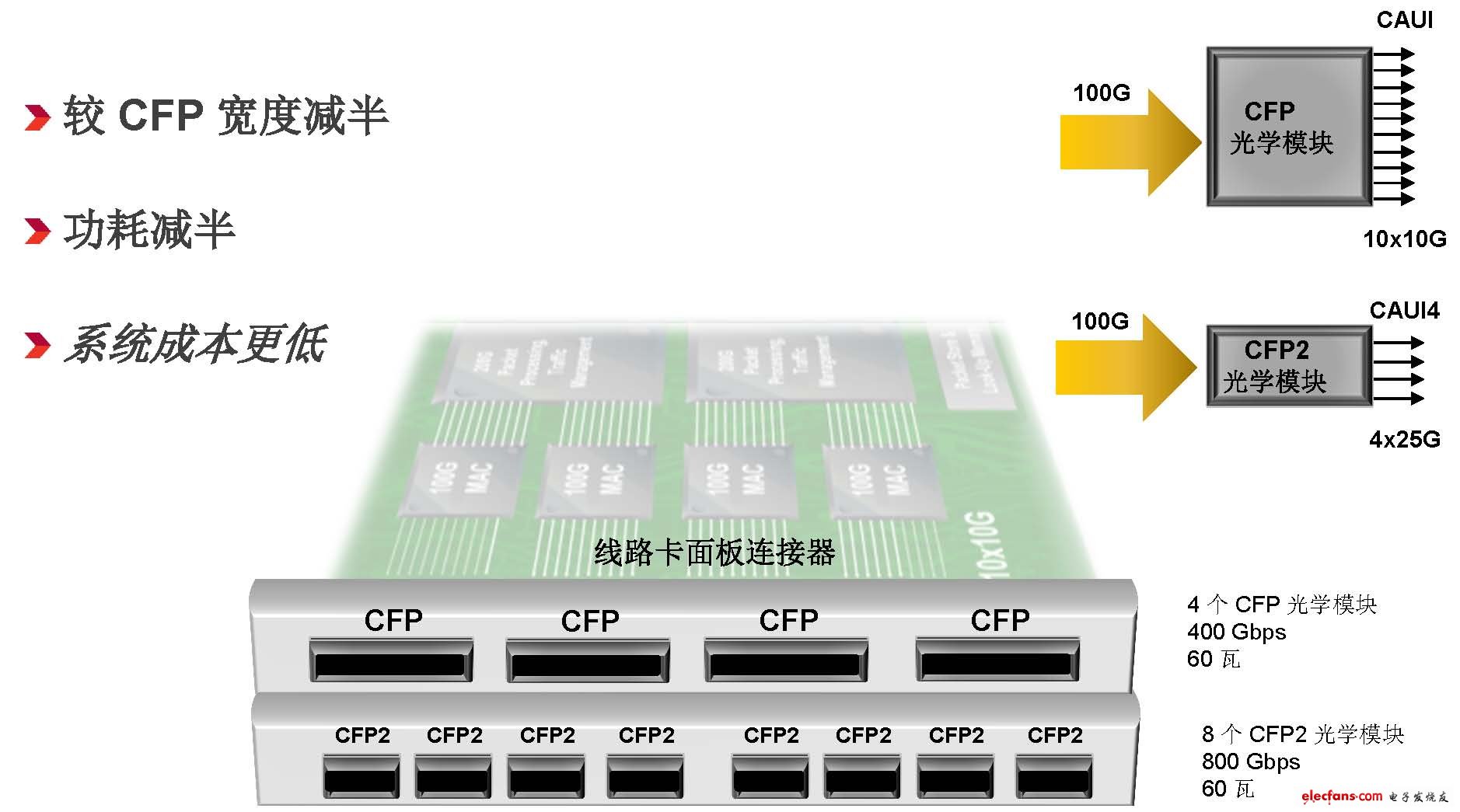 深入阐述全球首款异构3D FPGA芯片,第4张