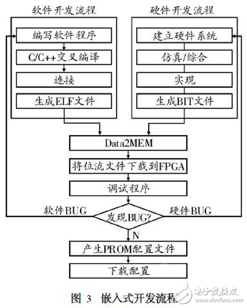 基于SoPC的FPGA集成嵌入式系统设计,基于SoPC的嵌入式系统设计技术,第4张