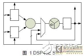 一种采用像素积分单元阵列结构的FPGA实现与性能分析,一种采用像素积分单元阵列结构的FPGA实现与性能分析,第2张