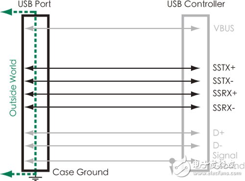 确保USB3.0电路可靠性选对PTCESD方案是关键,图1 USB 3.0增加双差分数据对，藉以达成5Gbit/s高速传输速率,第2张