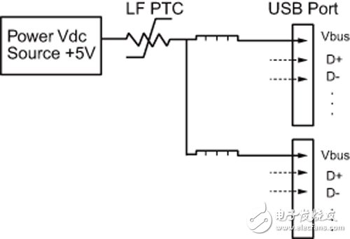 确保USB3.0电路可靠性选对PTCESD方案是关键,图2 USB 3.0多埠集线器配置架构图,第3张