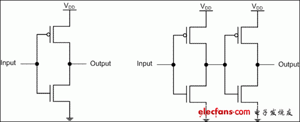 模数转换器(ADC)选择重要参数：数字数据输出类型,1.gif,第2张