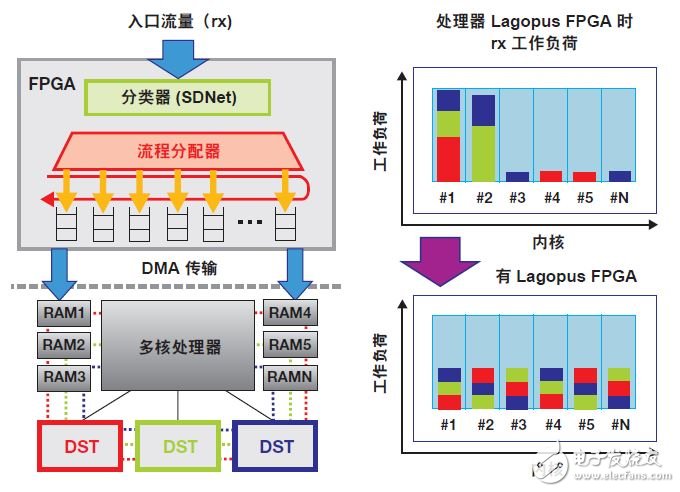 使用SDNet开发创新型可编程网络,使用SDNet开发创新型可编程网络,第4张