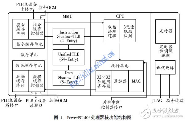 基于SoPC的FPGA集成嵌入式系统设计,基于SoPC的嵌入式系统设计技术,第2张