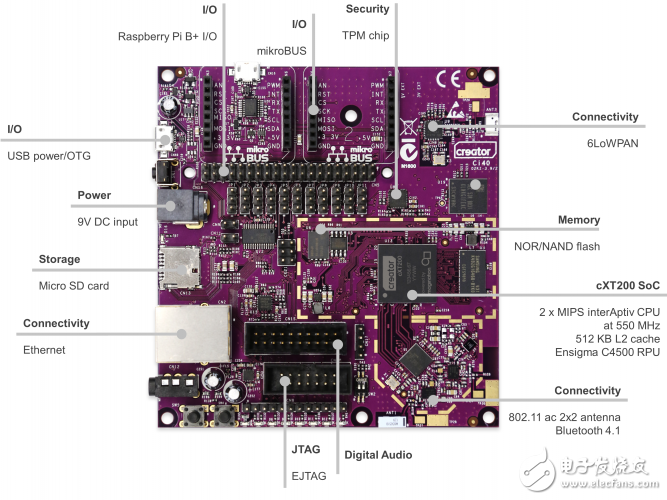 802.11ac Wave2 将为WIFI性能和效果带来提升,802.11ac Wave2 将为WIFI性能和效果带来提升,第4张