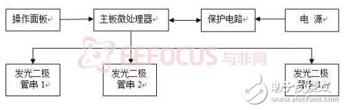 无障碍智能化LED节能无影灯系统设计方案解析,无障碍智能化LED节能无影灯系统设计方案解析,第3张