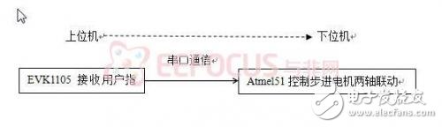 无障碍智能化LED节能无影灯系统设计方案解析,无障碍智能化LED节能无影灯系统设计方案解析,第4张