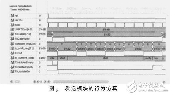 基于FPGA异步串行通信接口模块设计与实现,图３　发送模块的行为仿真,第4张