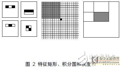 一种采用像素积分单元阵列结构的FPGA实现与性能分析,一种采用像素积分单元阵列结构的FPGA实现与性能分析,第3张