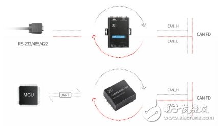 如何选择合适的转换模块来解决CAN路数不够的问题,如何选择合适的转换模块来解决CAN路数不够的问题,第8张