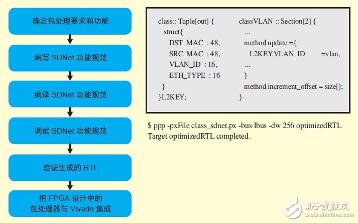 使用SDNet开发创新型可编程网络,使用SDNet开发创新型可编程网络,第3张