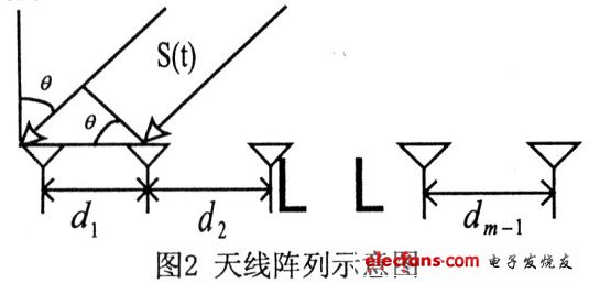 数字化宽带测向系统中的相位差测量及误差,第2张