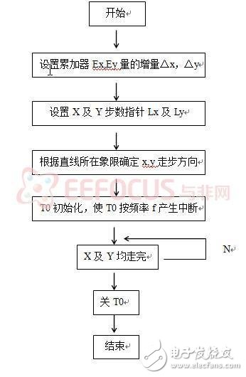 无障碍智能化LED节能无影灯系统设计方案解析,无障碍智能化LED节能无影灯系统设计方案解析,第5张