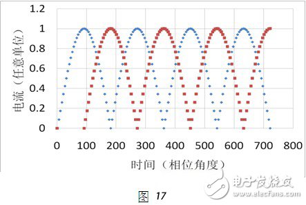 LED去电源化探析之降低频闪的通用技术路线,2个脉动直流电流的归一化图形,第3张