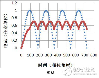 LED去电源化探析之降低频闪的通用技术路线,2个相位差为90°的输入的正弦交流电流分别整流后得到的脉动直流电流进行叠加，得到总电流,第4张