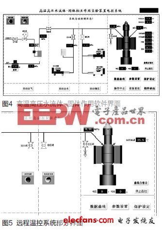 基于STM32的远程温控系统设计,第6张