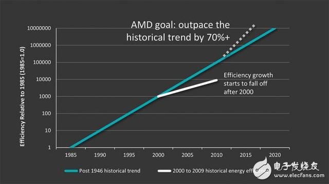 笔记本处理器大战：AMD进步大 但仍落败,笔记本处理器大战：AMD进步大 但仍落败,第2张