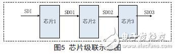 单线LED调光芯片的设计与实现,级联工作示意图,第6张