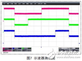 单线LED调光芯片的设计与实现,示波器测试波形图,第8张