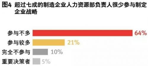 人工智能抢你的饭碗了吗？ HR如何逆袭成功？,第6张