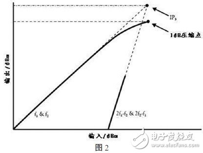 AR微波功率放大器在无线通信测试中的应用, AR微波功率放大器在无线通信测试中的应用,第5张